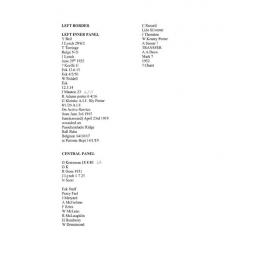 Transcription of signatures on railway door